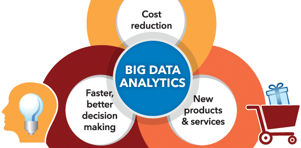 Big Data Analytics and Contact Centre services