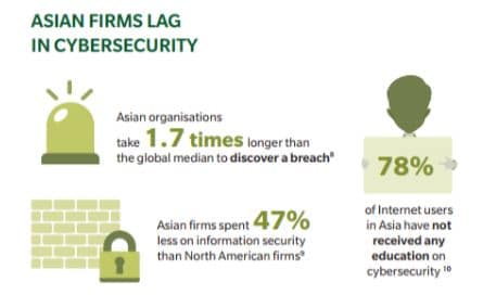 MMC Cyber risk in Asia Pacific